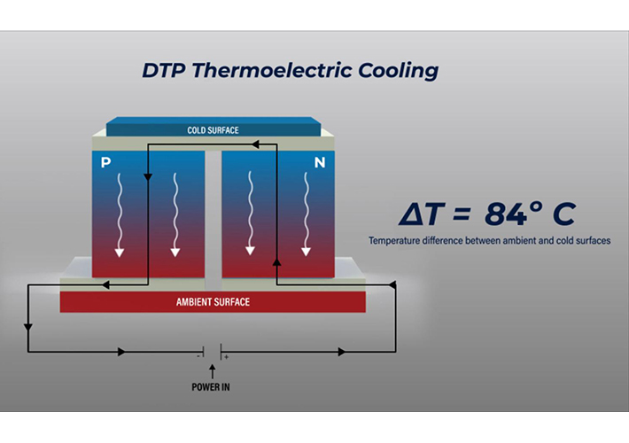 Foto Concedida la patente fundamental en tecnología termoeléctrica a DTP Thermoelectrics.